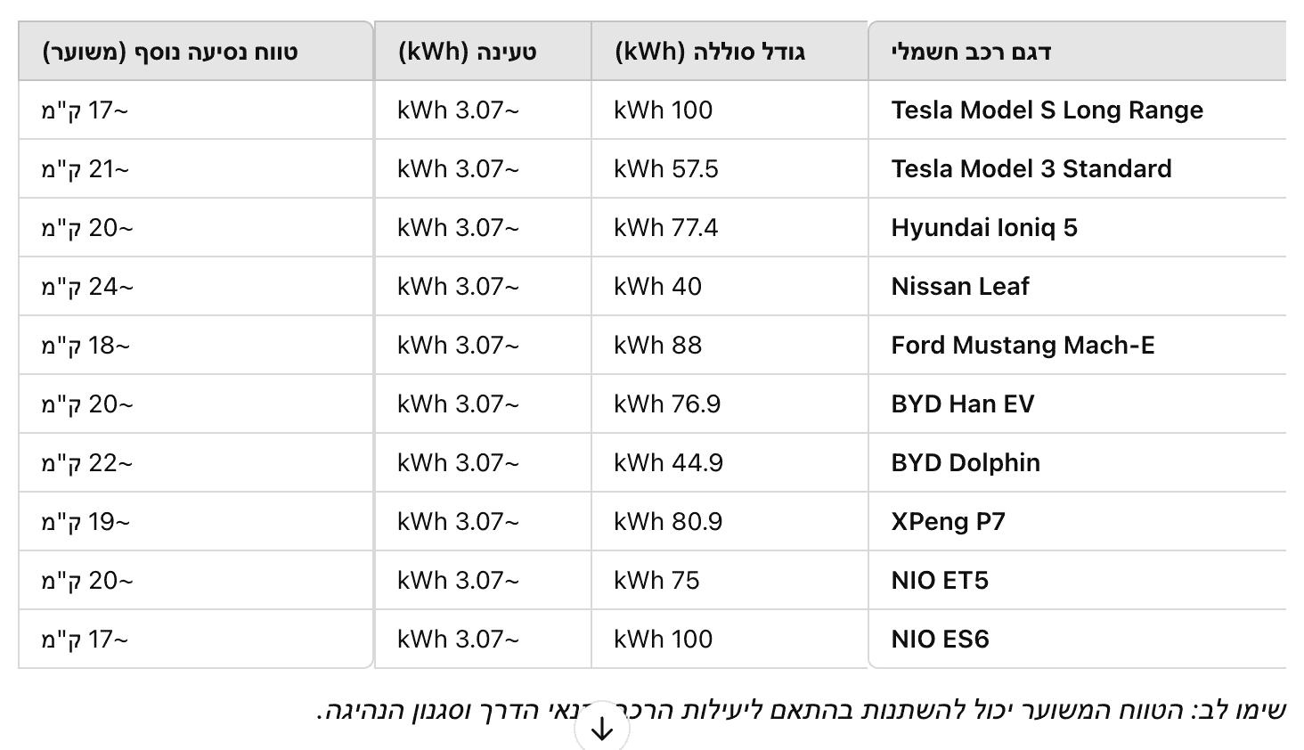 טעינת רכב חשמלי
